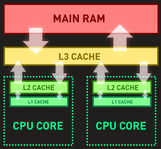 simplified_cpu